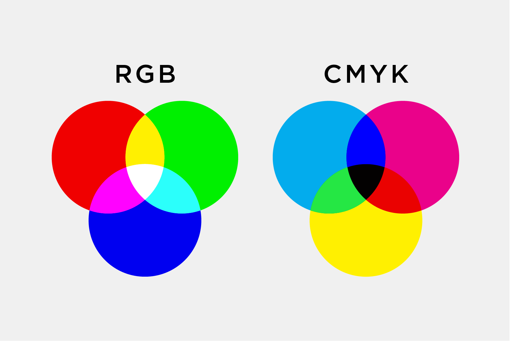 Cual es la diferencia entre CMYK vs RGB