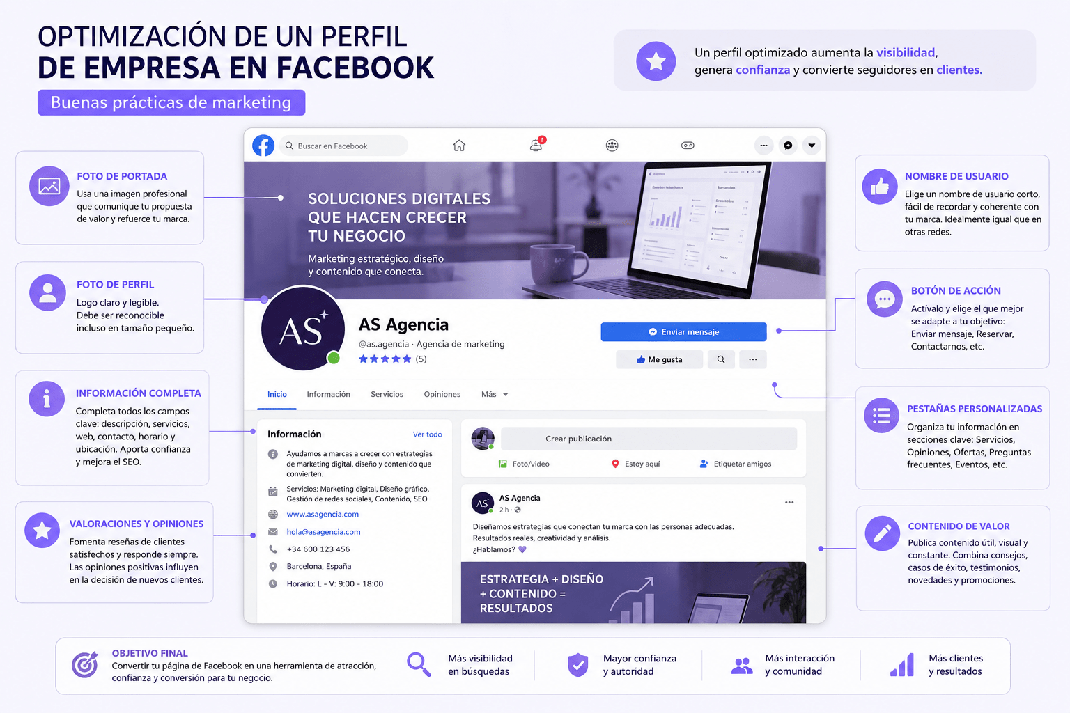 Empezar en Facebook para empresas - Pagina optimizada